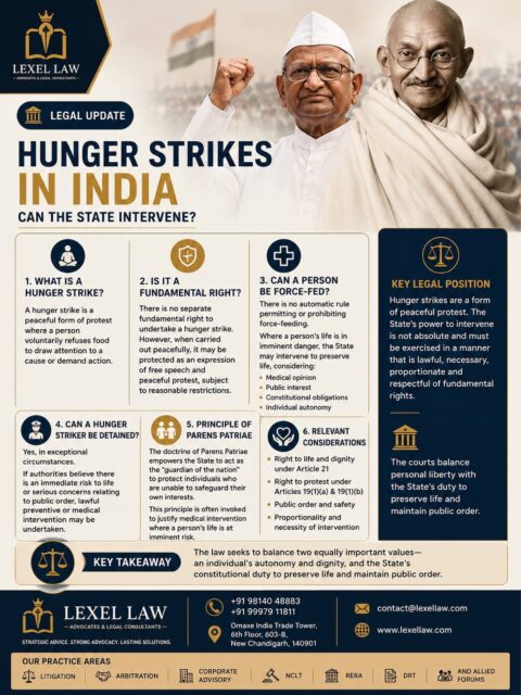 ⚖️ Hunger Strikes in India: Can the State Intervene?

A hunger strike has long been a powerful, non-violent means of expressing dissent. While the Constitution protects the right to peaceful protest, it also places a duty on the State to preserve life and maintain public order.

Can a person on a hunger strike be force-fed? Can authorities intervene when a person’s life is at risk?

The answer lies in balancing individual autonomy, constitutional freedoms, and the State’s obligation to protect life. There is no one-size-fits-all rule—each situation depends on the facts, applicable law, and constitutional principles.
This post explores the legal framework governing hunger strikes in India and the delicate balance between civil liberties and public interest.

⚖️ Know your rights. Understand the law.
#LexelLaw #LegalUpdate #HungerStrike #RightToProtest #ConstitutionOfIndia Article19 Article21 IndianLaw LegalAwareness KnowYourRights RuleOfLaw ConstitutionalLaw CivilLiberties PublicLaw LegalEducation