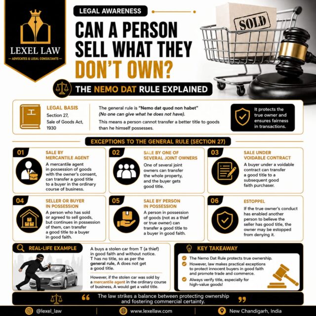 📜 Can You Sell Something You Don't Own? The Law Says... Usually, No.

The Nemo Dat Quod Non Habet rule under Section 27 of the Sale of Goods Act, 1930 protects the rights of true owners by ensuring that no one can transfer a better title than they possess.

However, the law also recognizes important exceptions to facilitate fair commercial transactions and protect innocent buyers acting in good faith.

Whether you're buying a vehicle, machinery, electronics, or any high-value asset, verifying ownership and title before purchase is essential. A little due diligence today can prevent lengthy legal disputes tomorrow.

⚖️ Know your rights. Protect your transactions.

📞 Need legal advice regarding property or commercial transactions?
Connect with Lexel Law for trusted legal guidance.

#LexelLaw #LegalAwareness #SaleOfGoodsAct #NemoDat #PropertyLaw #CommercialLaw #BusinessLaw #ConsumerRights #LegalKnowledge #KnowYourRights #IndianLaw #LegalEducation #CorporateLaw #ContractLaw #OwnershipRights #DueDiligence #BusinessTransactions #LegalTips #LawFirm #IndiaLaw #Advocates #LegalConsultants #LawExplained #InstaLaw #LegalUpdates