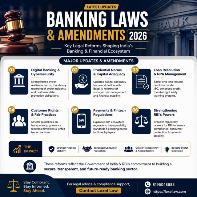 🏦 Banking Laws & Amendments 2026 | What You Need to Know

India's banking and financial sector continues to evolve with reforms focused on cybersecurity, customer protection, fintech regulation, capital adequacy, faster loan resolution, and stronger RBI oversight.

These developments aim to:
✔️ Strengthen financial stability
✔️ Enhance consumer rights
✔️ Improve transparency and accountability
✔️ Promote responsible digital innovation
✔️ Create a more resilient banking ecosystem

Whether you're a banker, entrepreneur, corporate professional, investor, or consumer, staying informed about these legal changes is essential in today's rapidly changing financial landscape.

📌 Save this post for future reference and share it with someone who should stay updated.

⚖️ Need legal guidance on banking, regulatory compliance, fintech, corporate, or financial laws?
Contact Lexel Law
📞 8195048883
🌐 https://lexellaw.com

#BankingLaws2026 #BankingLaw #RBI #ReserveBankOfIndia #BankingReforms #FinancialLaw #BankingCompliance #CorporateLaw #Fintech #DigitalBanking #CyberSecurity #UPI #NPA #IBC #FinancialRegulation #LegalAwareness #LegalUpdates #BusinessLaw #IndiaLaw #LexelLaw #LawFirm #LegalKnowledge #Compliance #CorporateCompliance #IndianEconomy #FinanceIndia #LegalEducation #InstaLaw #LawyersOfInstagram #StayInformed