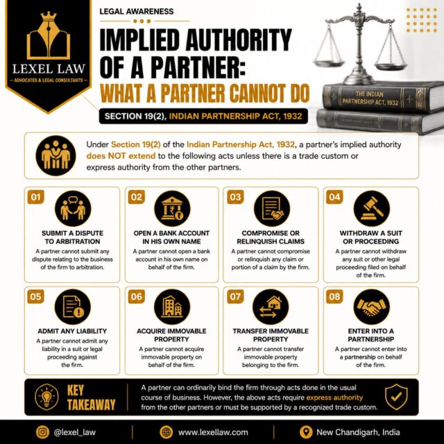 A Partner's Authority Isn't Unlimited. Knowing the Limits Can Save a Business from Serious Legal Consequences.

Under Section 19(2) of the Indian Partnership Act, 1932, a partner's implied authority does not extend to certain critical decisions unless there is express authority from the other partners or a recognized trade custom.

These restricted acts include:
✔️ Referring disputes to arbitration
✔️ Opening a bank account in a partner's own name on behalf of the firm
✔️ Compromising or relinquishing claims
✔️ Withdrawing legal proceedings
✔️ Admitting liability in legal disputes
✔️ Acquiring or transferring immovable property
✔️ Entering into a partnership on behalf of the firm

Understanding the distinction between implied authority and express authority is essential for every entrepreneur, partner, startup founder, and business owner. A lack of awareness can result in disputes, unauthorized transactions, and unnecessary litigation.

At Lexel Law, we assist businesses in drafting partnership agreements, resolving partnership disputes, and ensuring legal compliance for smooth business operations.

Need legal guidance on partnership rights and business governance? Connect with us today.

#PartnershipLaw #IndianPartnershipAct #BusinessLaw #CorporateLaw #LegalAwareness #CommercialLaw #BusinessCompliance #Entrepreneurship #StartupLaw #ContractLaw #LegalEducation #LawFirm #LegalInsights #CorporateGovernance #RiskManagement #BusinessOwners #MSME #IndiaLaw #LexelLaw