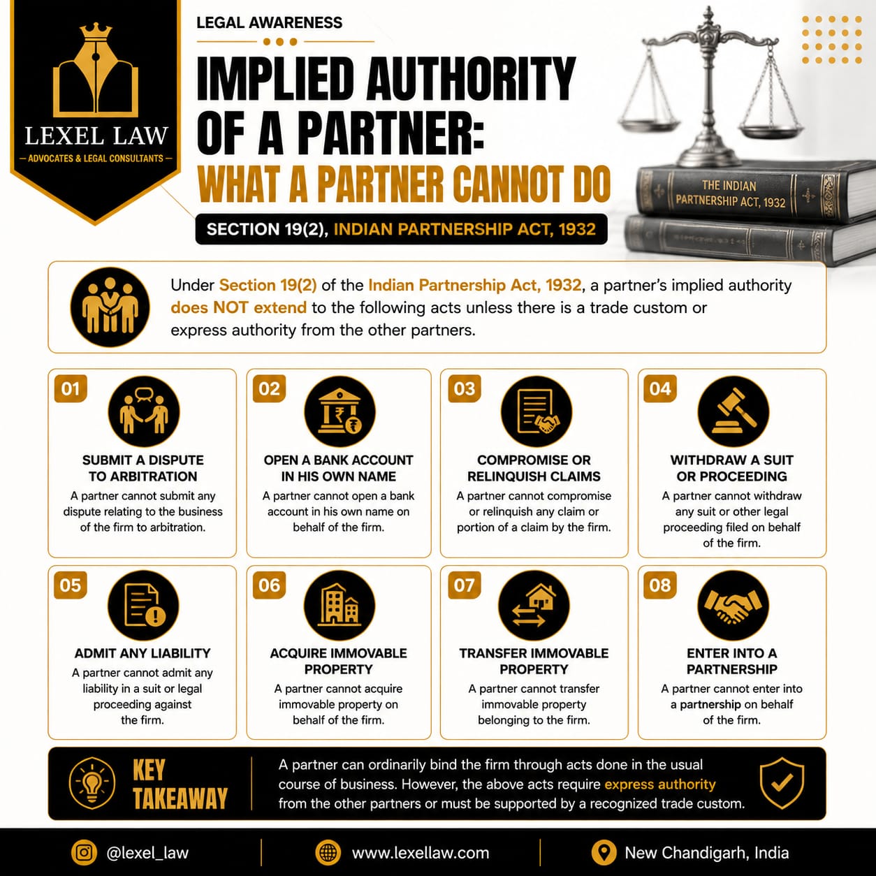 A Partner's Authority Isn't Unlimited. Knowing the Limits Can Save a Business from Serious Legal Consequences.

Under Section 19(2) of the Indian Partnership Act, 1932, a partner's implied authority does not extend to certain critical decisions unless there is express authority from the other partners or a recognized trade custom.

These restricted acts include:
✔️ Referring disputes to arbitration
✔️ Opening a bank account in a partner's own name on behalf of the firm
✔️ Compromising or relinquishing claims
✔️ Withdrawing legal proceedings
✔️ Admitting liability in legal disputes
✔️ Acquiring or transferring immovable property
✔️ Entering into a partnership on behalf of the firm

Understanding the distinction between implied authority and express authority is essential for every entrepreneur, partner, startup founder, and business owner. A lack of awareness can result in disputes, unauthorized transactions, and unnecessary litigation.

At Lexel Law, we assist businesses in drafting partnership agreements, resolving partnership disputes, and ensuring legal compliance for smooth business operations.

Need legal guidance on partnership rights and business governance? Connect with us today.

#PartnershipLaw #IndianPartnershipAct #BusinessLaw #CorporateLaw #LegalAwareness #CommercialLaw #BusinessCompliance #Entrepreneurship #StartupLaw #ContractLaw #LegalEducation #LawFirm #LegalInsights #CorporateGovernance #RiskManagement #BusinessOwners #MSME #IndiaLaw #LexelLaw