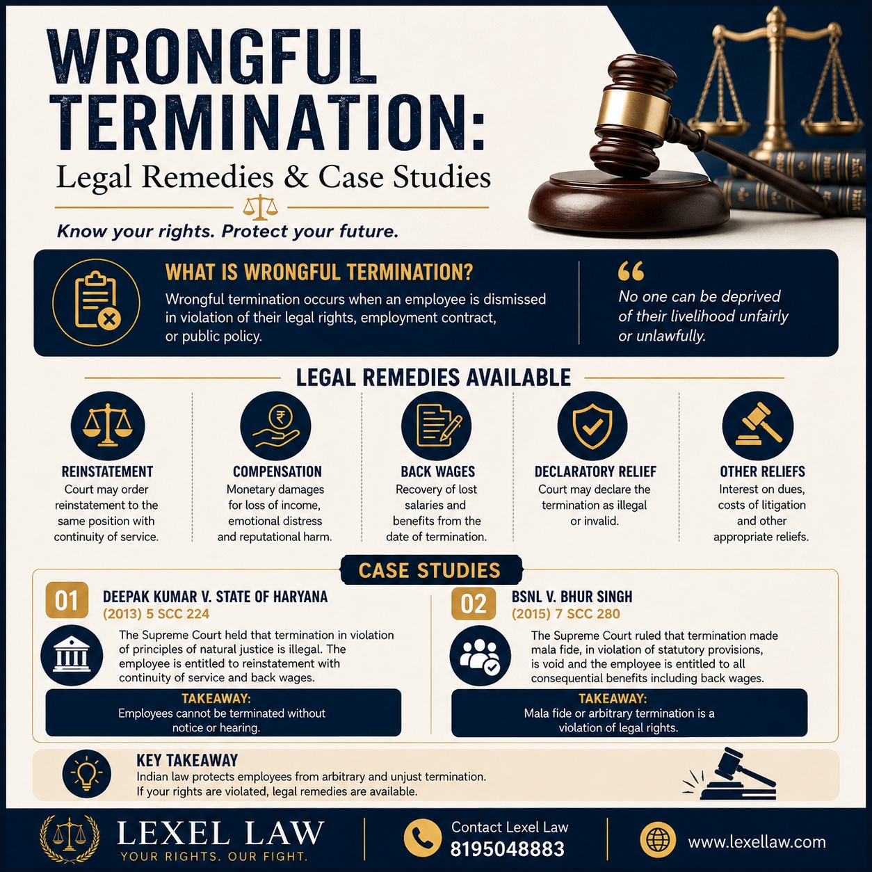 ⚖️ WRONGFUL TERMINATION: KNOW YOUR LEGAL REMEDIES

Losing your job unfairly or unlawfully can have serious financial and professional consequences. But employees may have legal remedies when termination violates contractual rights, statutory protections, principles of natural justice, or public policy.

🔹 Possible Legal Remedies:
• Reinstatement
• Compensation
• Back Wages
• Declaratory Relief
• Costs and Other Appropriate Reliefs

📌 Key Case Studies:
⚖️ Deepak Kumar v. State of Haryana — termination contrary to principles of natural justice can attract judicial intervention.
⚖️ BSNL v. Bhur Singh — termination in violation of statutory requirements may be held legally unsustainable.

💡 Know your rights. Protect your future.
If you believe your termination was arbitrary, discriminatory, contractual, or otherwise unlawful, timely legal advice can be crucial.

📞 Lexel Law: 8195048883
🌐 www.lexellaw.com

This post is for general legal awareness and does not constitute legal advice.

#WrongfulTermination #EmploymentLaw #LabourLaw #EmployeeRights #EmploymentRights #LabourLawIndia #IndianLaw #LegalRemedies #EmploymentDispute #Termination #UnfairDismissal #WorkplaceRights #NaturalJustice #BackWages #Reinstatement #Compensation #LegalAwareness #LawFirm #LexelLaw #LegalIndia #LawyersOfIndia #IndianLegalSystem #KnowYourRights #LegalRights #LegalAwarenessIndia