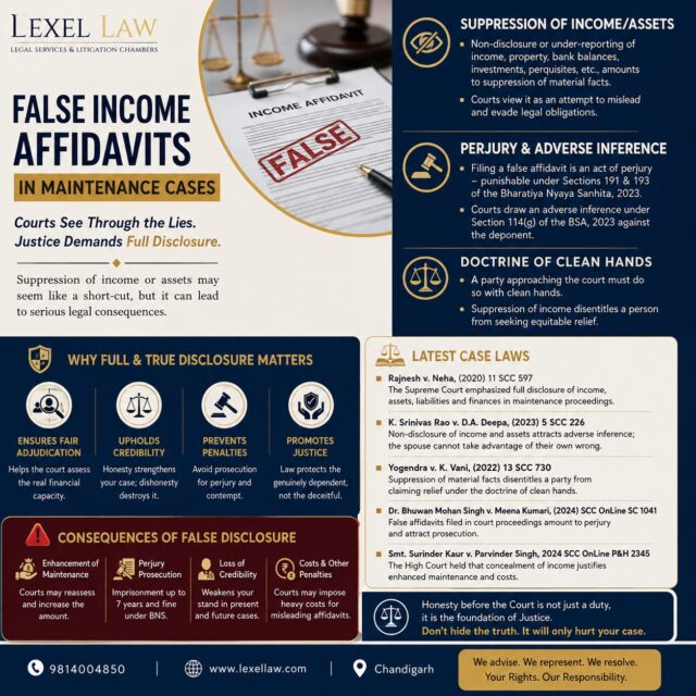 False Income Affidavits in Maintenance Proceedings: Truthful Disclosure Matters.

In maintenance litigation, suppression or concealment of income, assets, bank accounts, investments or liabilities can seriously affect the credibility of a party and the outcome of proceedings.

Courts have repeatedly emphasised the importance of full and truthful financial disclosure, and deliberate suppression may invite adverse inference, costs, denial of equitable relief and, where legally established, consequences for false evidence or perjury.

The Supreme Court’s jurisprudence on financial disclosure in maintenance proceedings reinforces a fundamental principle: a party seeking relief from the Court must approach it with candour and clean hands.

For family-law practitioners and litigants, accurate disclosure is not merely procedural—it can be decisive.

#FamilyLaw #Maintenance #IndianLaw #SupremeCourt #FamilyCourts #Perjury #FalseAffidavit #LegalAwareness #FinancialDisclosure #CleanHandsDoctrine #Litigation #LawFirm #LegalPractice #LawyersOfIndia #LexelLaw