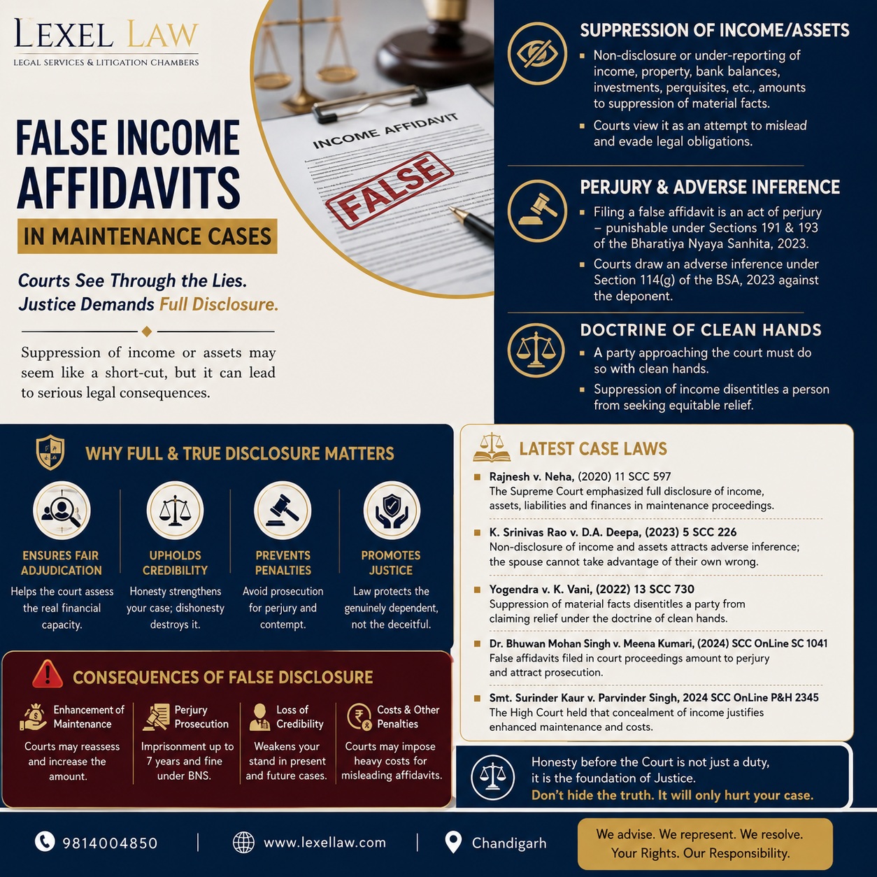 False Income Affidavits in Maintenance Proceedings: Truthful Disclosure Matters.

In maintenance litigation, suppression or concealment of income, assets, bank accounts, investments or liabilities can seriously affect the credibility of a party and the outcome of proceedings.

Courts have repeatedly emphasised the importance of full and truthful financial disclosure, and deliberate suppression may invite adverse inference, costs, denial of equitable relief and, where legally established, consequences for false evidence or perjury.

The Supreme Court’s jurisprudence on financial disclosure in maintenance proceedings reinforces a fundamental principle: a party seeking relief from the Court must approach it with candour and clean hands.

For family-law practitioners and litigants, accurate disclosure is not merely procedural—it can be decisive.

#FamilyLaw #Maintenance #IndianLaw #SupremeCourt #FamilyCourts #Perjury #FalseAffidavit #LegalAwareness #FinancialDisclosure #CleanHandsDoctrine #Litigation #LawFirm #LegalPractice #LawyersOfIndia #LexelLaw