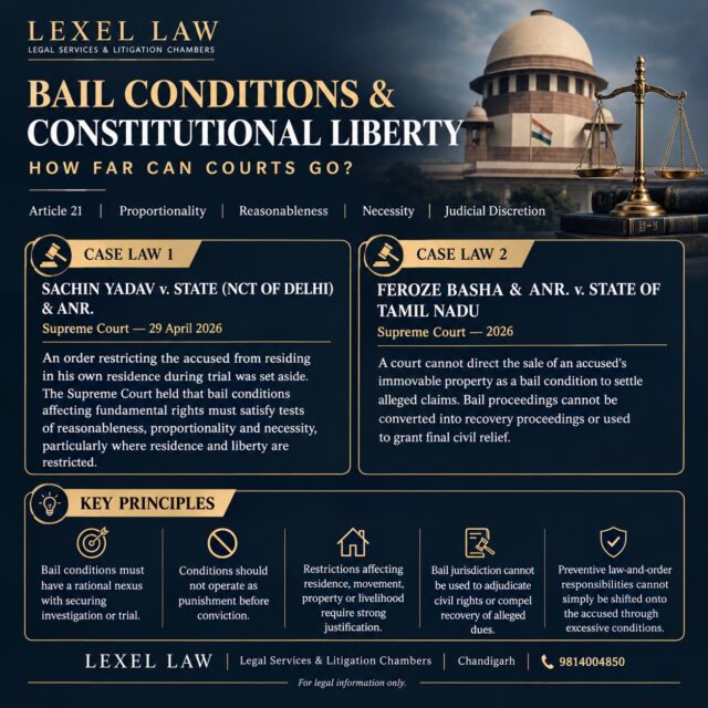 ⚖️ BAIL CONDITIONS & CONSTITUTIONAL LIBERTY — HOW FAR CAN COURTS GO?

Grant of bail is not merely about release from custody. The conditions attached to bail can directly affect an accused’s personal liberty, residence, movement, property and dignity.

The Supreme Court has repeatedly emphasized that bail conditions must serve a legitimate purpose connected with the investigation or trial and cannot become a form of punishment before conviction.

📌 Recent Supreme Court developments highlight important safeguards:

🔹 Sachin Yadav v. State (NCT of Delhi) & Anr. — Supreme Court, 29 April 2026
The Court examined a restrictive bail condition affecting the accused’s residence and emphasized the importance of reasonableness, proportionality and necessity when conditions interfere with fundamental rights.

🔹 Feroze Basha & Anr. v. State of Tamil Nadu — Supreme Court, 2026
The Court addressed the limits of imposing property-related directions in bail proceedings, emphasizing that bail jurisdiction cannot be transformed into a mechanism for determining civil claims or compelling recovery.

KEY TAKEAWAY

A bail condition should not:

✔️ Operate as punishment before conviction
✔️ Have no rational connection with the investigation or trial
✔️ Impose disproportionate restrictions on fundamental rights
✔️ Convert bail proceedings into civil recovery proceedings
✔️ Become more restrictive than necessary to secure the administration of justice

Bail conditions must remain within constitutional and judicial limits.

📍 Chandigarh
📞 9814004850
Lexel Law — Legal Services & Litigation Chambers

For legal information only. This post does not constitute legal advice.

#Bail #BailConditions #Article21 #PersonalLiberty #ConstitutionalLaw #SupremeCourt #IndianLaw #CriminalLaw #CriminalJustice #FundamentalRights #Proportionality #JudicialDiscretion #HumanRights #LegalResearch #LawFirm #LegalAwareness #LawyersOfIndia #IndianLegalSystem #PunjabAndHaryana #ChandigarhLawyer #LexelLaw