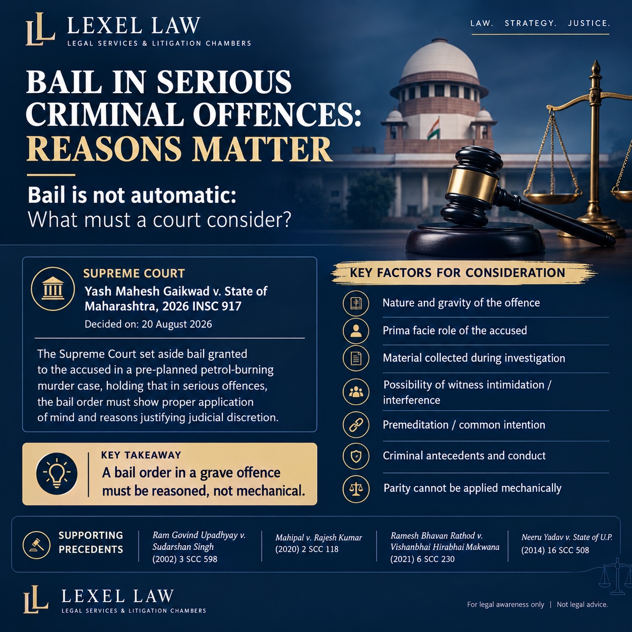 🚨 BAIL IS NOT AUTOMATIC — REASONS MATTER.

⚖️ In Yash Mahesh Gaikwad v. State of Maharashtra, 2026 INSC 917, the Supreme Court highlighted the need for proper application of mind and cogent reasons when bail is considered in serious criminal offences.

What should the Court consider?

🔹 Gravity and nature of the offence
🔹 Prima facie case
🔹 Evidence collected during investigation
🔹 Role of the accused
🔹 Criminal antecedents
🔹 Risk of witness intimidation
🔹 Possibility of tampering with evidence
🔹 Applicability of parity

📌 The principle:
In serious offences, bail orders cannot be mechanical. Judicial discretion must be exercised after considering the relevant circumstances and supported by reasons.

👨‍⚖️ Know the law. Understand your rights.

Lexel Law – Legal Services & Litigation Chambers
*Law. Strategy. Justice.*

#Bail #BailMatters #CriminalLaw #CriminalLawyer #SupremeCourt #SupremeCourtOfIndia #IndianLaw #LegalAwareness #LegalUpdate #CaseLaw #LawFirm #Litigation #CriminalJustice #BNSS #LegalResearch #LawyerLife #Advocate #LexelLaw #ChandigarhLawyer #PunjabAndHaryanaHighCourt #IndianJudiciary