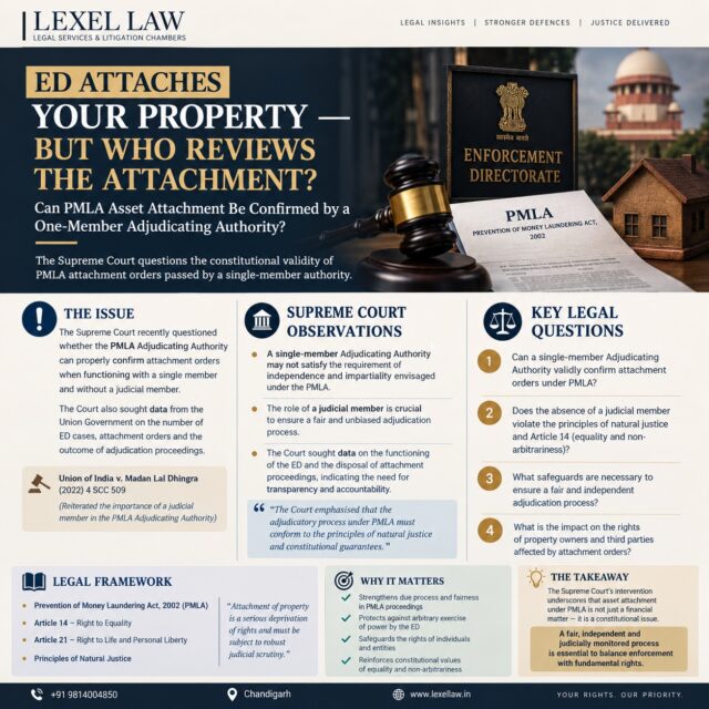 ED ATTACHES YOUR PROPERTY — BUT WHO REVIEWS THE ATTACHMENT? ⚖️

Can a one-member PMLA Adjudicating Authority validly confirm an order of provisional attachment?

The question goes beyond financial investigation. It raises important issues concerning due process, natural justice, judicial independence, property rights and constitutional safeguards.

Under the Prevention of Money Laundering Act, attachment proceedings can have significant consequences for individuals, companies and third parties whose properties are affected.

The ongoing judicial scrutiny of the functioning and composition of the PMLA Adjudicating Authority brings several important questions into focus:

🔹 Can attachment proceedings be fairly adjudicated without the participation of a judicial member?
🔹 What safeguards are required to ensure an independent and impartial decision?
🔹 How do Articles 14, 21 and 300A interact with PMLA attachment proceedings?
🔹 What protections are available to persons whose property is attached?

The issue highlights an important principle: strong enforcement mechanisms must operate within the framework of constitutional due process.

📌 Follow Lexel Law for updates on the latest developments in PMLA, criminal law, constitutional law and litigation.

LEXEL LAW
Legal Services & Litigation Chambers
📍 Chandigarh
📞 9814048883

#PMLA #MoneyLaundering #ED #EnforcementDirectorate #PropertyAttachment #PMLACases #CriminalLaw #ConstitutionalLaw #Article14 #Article21 #Article300A #NaturalJustice #DueProcess #IndianLaw #SupremeCourtOfIndia #LegalUpdate #LawFirm #LegalAwareness #Litigation #LexelLaw #ChandigarhLawyer #ChandigarhLawFirm