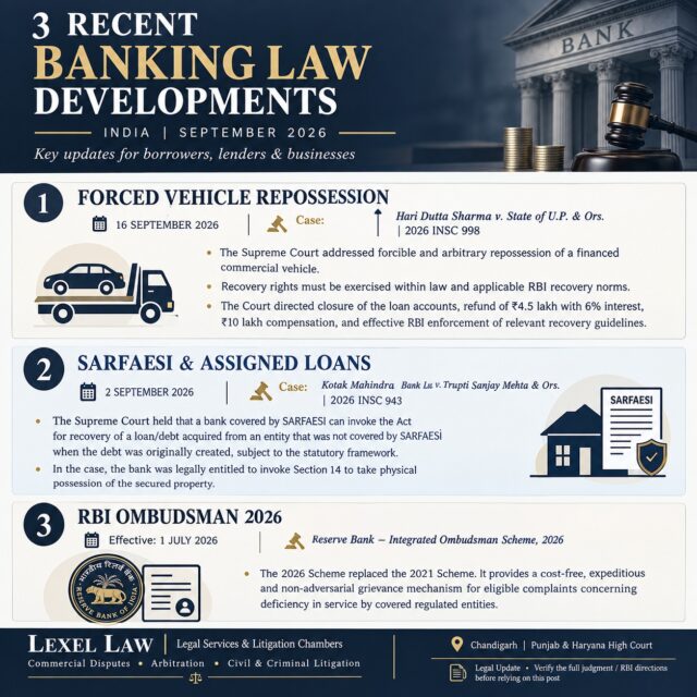 ⚖️ 3 RECENT BANKING LAW DEVELOPMENTS EVERY BORROWER & LENDER SHOULD KNOW

Banking and financial recovery law continues to evolve through important judicial and regulatory developments.

📌 1. Forced Vehicle Repossession

In Hari Dutta Sharma v. State of U.P. & Ors., 2026 INSC 998, the Supreme Court addressed forcible repossession of a financed commercial vehicle and emphasised that recovery must remain within the framework of law and applicable RBI norms.

📌 2. SARFAESI & Assigned Loans

In Kotak Mahindra Bank Ltd. v. Trupti Sanjay Mehta & Ors., 2026 INSC 943, the Supreme Court examined whether an assignee bank could invoke SARFAESI proceedings in respect of a debt acquired from an entity not originally covered by the SARFAESI framework.

📌 3. RBI Integrated Ombudsman Scheme, 2026

The Reserve Bank–Integrated Ombudsman Scheme, 2026, effective from 1 July 2026, provides a cost-free and streamlined grievance-redress mechanism for eligible complaints concerning deficiency in service by covered regulated entities.

🔎 Key takeaway:

Modern banking law involves more than loan recovery. Questions of due process, statutory powers, RBI regulatory requirements, secured-credit enforcement and borrower grievance mechanisms remain central to banking disputes.

📚 Legal developments should always be read alongside the complete judgment, applicable statutory provisions and RBI directions.

Lexel Law | Legal Services & Litigation Chambers

Commercial Disputes • Arbitration • Civil & Criminal Litigation

📍 Chandigarh | Punjab & Haryana High Court

#BankingLaw #BankingLawIndia #BankingLitigation #RBI #SARFAESI #LoanRecovery #VehicleRepossession #BorrowerRights #LenderRights #DebtRecovery #FinancialLaw #BankingDisputes #SupremeCourtOfIndia #IndianJudiciary #LegalUpdates #LawFirmIndia #CommercialDisputes #Arbitration #CivilLitigation #LegalResearch #ChandigarhLawyer #PunjabAndHaryanaHighCourt #Chandigarh #Punjab #Haryana #LexelLaw