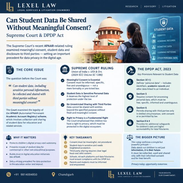 🔐 Can Student Data Be Shared Without Meaningful Consent?

In the digital education ecosystem, student data can include identity details, academic records, behavioural information and other personal data. But can schools, educational platforms or third parties share such information merely because a student has enrolled in an educational programme?

The Supreme Court’s recent consideration of APAAR and student-data privacy raises an important legal question: Is consent meaningful if individuals are not clearly informed about what data is collected, why it is collected, and with whom it may be shared?

The Digital Personal Data Protection Act, 2023 (DPDP Act) strengthens the focus on lawful, informed and purpose-specific processing of personal data, particularly where children are involved.

⚖️ Key Takeaway

Consent should not be reduced to a formality. Student data must be collected, processed and shared on a clear legal basis, for legitimate purposes, with appropriate safeguards.

As education becomes increasingly digital, protecting a child's data is not merely a technological responsibility—it is a legal and constitutional concern.

📍 Lexel Law | Legal Services & Litigation Chambers
📞 +91 8195048883 | Chandigarh

Legal information for awareness and research purposes only.

#StudentPrivacy #DataProtection #DPDPAct #DigitalPersonalDataProtectionAct #APAAR #ChildrensPrivacy #PrivacyLaw #DataPrivacy #RightToPrivacy #SupremeCourtOfIndia #ConstitutionalLaw #EducationLaw #CyberLaw #TechnologyLaw #IndianLaw #LegalResearch #LegalAwareness #LawAndTechnology #LexelLaw #ChandigarhLawyer #PunjabAndHaryanaHighCourt