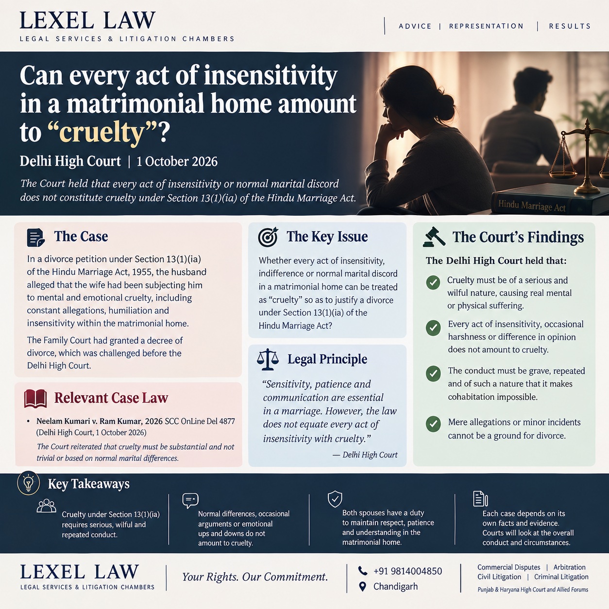 ⚖️ CAN EVERY ACT OF INSENSITIVITY IN A MATRIMONIAL HOME AMOUNT TO “CRUELTY”?

Not every disagreement, insensitive remark, emotional difference or instance of marital discord automatically amounts to “cruelty” in law.

In its decision dated 1 October 2026, the Delhi High Court examined the scope of cruelty under Section 13(1)(ia) of the Hindu Marriage Act, 1955, reiterating that the allegation of cruelty must be assessed in the context of the nature, gravity, frequency and overall circumstances of the conduct.

🔹 Key legal takeaways:
• Ordinary wear and tear of matrimonial life cannot automatically be equated with cruelty.
• Every act of insensitivity or occasional disagreement does not justify dissolution of marriage.
• Courts examine whether the conduct is sufficiently serious and persistent to make matrimonial life untenable.
• Mere allegations, without adequate factual and evidentiary foundation, cannot by themselves establish cruelty.
• Each matrimonial dispute must ultimately be decided on its own facts and circumstances.

📚 Case Law:
Neelam Kumari v. Ram Kumar, 2026 SCC OnLine Del 4877, Delhi High Court, decided on 1 October 2026.

Important: Whether particular conduct constitutes cruelty is always a fact-sensitive determination. This post is intended for legal awareness and does not constitute legal advice.

📍 LEXEL LAW
Legal Services & Litigation Chambers
Chandigarh
Commercial Disputes | Arbitration | Civil Litigation | Criminal Litigation
Punjab & Haryana High Court & Allied Judicial Forums

📞 +91 9814004850

#LexelLaw #LegalAwareness #FamilyLaw #MatrimonialDisputes #MatrimonialLaw #Cruelty #HinduMarriageAct #Section13 #DivorceLaw #DelhiHighCourt #SupremeCourtOfIndia #IndianLaw #IndianLegalSystem #FamilyCourt #Divorce #MarriageLaw #LegalResearch #CaseLaw #LawyerIndia #AdvocateIndia #ChandigarhLawyer #PunjabAndHaryanaHighCourt #Chandigarh #Punjab #Haryana