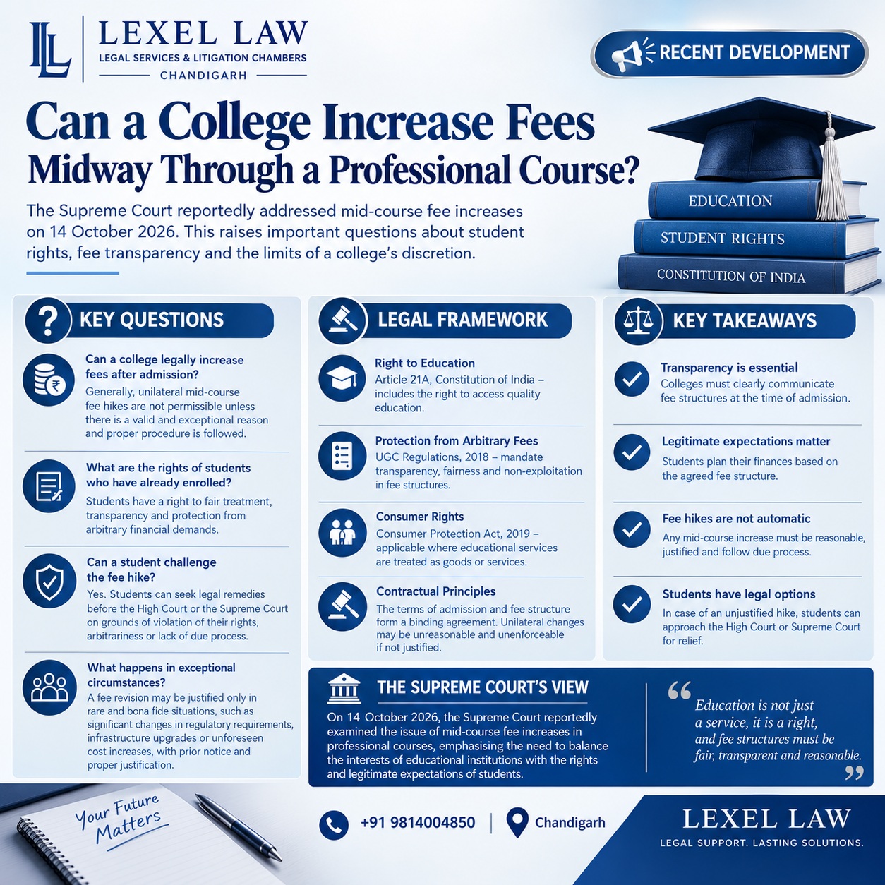 🎓 CAN A COLLEGE INCREASE FEES MIDWAY THROUGH A PROFESSIONAL COURSE?

💼 A fee hike after admission—is it always legally permissible?

Students often plan their education and finances based on the fee structure communicated at the time of admission. But what happens when a college decides to increase fees after a course has already begun?

⚖️ Key Legal Considerations:

🔹 Fee Transparency: Institutions should clearly communicate applicable fees and the terms governing revisions.

🔹 Legitimate Expectations: Students may have a reasonable expectation that the agreed fee structure will be respected, subject to applicable regulations and contractual terms.

🔹 Protection Against Arbitrary Decisions: A fee revision may be challenged where it violates applicable regulations, binding commitments or principles of fairness.

🔹 Exceptional Circumstances: Any proposed increase must be examined in light of the institution's regulatory framework, the authority approving the fee, and the applicable rules.

🔹 Legal Remedies: Depending on the facts, students may approach the relevant regulatory authority, consumer forum where maintainable, or a competent court.

📌 Important: A mid-course fee increase is not automatically illegal in every situation. Its validity depends on the applicable regulations, the approved fee structure, the admission terms and the circumstances surrounding the revision.

At Lexel Law, we believe that awareness of legal rights is the first step towards protecting them.

📍 Chandigarh
📞 9814004850

This post is for general legal awareness and does not constitute legal advice.

#LexelLaw #StudentRights #EducationLaw #CollegeFees #FeeHike #SupremeCourtOfIndia #LegalAwareness #IndianLaw #EducationRights #HigherEducation #ConstitutionalLaw #ConsumerRights #LegalResearch #LawAndJustice #Chandigarh #PunjabAndHaryanaHighCourt #LegalUpdates #KnowYourRights