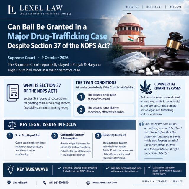 NDPS Bail: Why Serious Drug Cases Face a Higher Legal Test ⚖️

Can bail be granted in a major drug-trafficking case despite Section 37 of the NDPS Act?

The answer depends on the statutory conditions, the evidence on record, and the circumstances of the individual case.

🔹 Section 37, NDPS Act imposes stringent restrictions on bail in specified offences, particularly those involving commercial quantities.

🔹 The Twin Conditions: The Court must have reasonable grounds to believe that the accused is not guilty of the alleged offence and is unlikely to commit any offence while on bail.

🔹 Judicial Scrutiny: The nature of the allegations, the material collected during investigation, and the accused’s alleged role are important considerations.

🔹 Personal Liberty: The seriousness of an allegation does not eliminate judicial scrutiny. Courts must apply the statutory framework while respecting the principles of fair procedure and personal liberty.

⚖️ Legal takeaway: Bail in serious NDPS cases is not automatic. The statutory restrictions under Section 37 must be carefully examined, and each case must be assessed on its own facts and evidence.

📌 Follow Lexel Law for legal updates, landmark judgments, and practical insights into criminal law.

Disclaimer: This post is for general legal awareness and educational purposes only. It does not constitute legal advice. Verify the relevant judgment and its citation before relying on any reported judicial development.

LEXEL LAW — Legal Services & Litigation Chambers
📍 Chandigarh
📞 +91 8195048883

#LexelLaw #NDPSAct #Section37NDPSAct #NDPSBail #SupremeCourtOfIndia #CriminalLaw #BailJurisprudence #DrugTrafficking #IndianJudiciary #CriminalLitigation #Article21 #PersonalLiberty #LegalAwareness #LawAndJustice #PunjabAndHaryanaHighCourt #ChandigarhLawyer #IndianLaw #LegalResearch