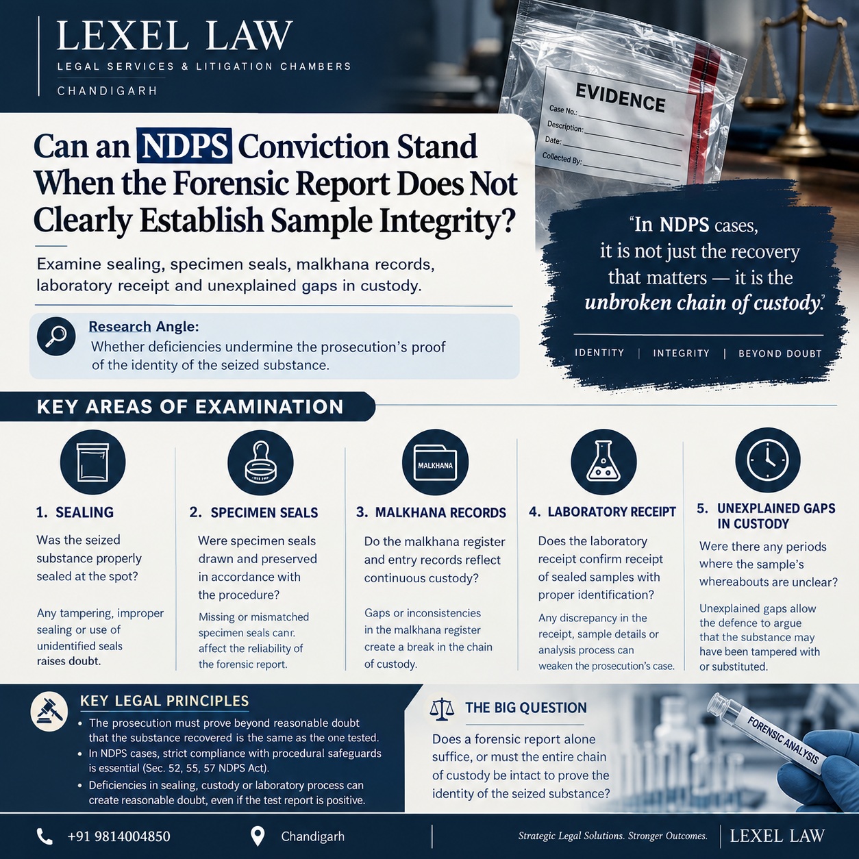 ⚖️ CAN AN NDPS CONVICTION STAND WHEN SAMPLE INTEGRITY IS DOUBTFUL?

In NDPS cases, recovery alone may not be enough. The prosecution must establish that the substance allegedly seized is the same substance that was sent to the forensic laboratory and analysed. 🔬

🔍 What must investigators establish?

▪️ Proper sealing of the seized substance
▪️ Authenticity and preservation of specimen seals
▪️ Accurate malkhana deposit and movement records
▪️ Verified receipt of samples by the forensic laboratory
▪️ An adequately documented and reliable chain of custody

⚖️ Why does it matter?

Unexplained gaps, discrepancies in seals, or inconsistencies in custody records may raise doubts about the identity and integrity of the sample. Depending on the facts, these deficiencies may weaken the prosecution's case.

However, every procedural irregularity does not automatically invalidate a conviction. The court must assess the evidence as a whole and determine whether the prosecution has proved its case beyond reasonable doubt.

📚 Legal Focus: Sections 52, 55 and 57 of the NDPS Act, evidentiary reliability, and the chain of custody.

At Lexel Law – Legal Services & Litigation Chambers, we examine the evidentiary and procedural safeguards that can shape the outcome of criminal proceedings.

📍 Chandigarh
📞 9814048883

Legal awareness only. The outcome of each case depends on its facts, evidence and applicable law.

#LexelLaw #NDPSAct #NDPSCases #NarcoticsLaw #CriminalLaw #CriminalLitigation #ForensicEvidence #ChainOfCustody #EvidenceLaw #DrugLaws #SampleIntegrity #MalkhanaRecords #ForensicScience #CriminalJustice #SupremeCourtOfIndia #PunjabAndHaryanaHighCourt #ChandigarhLawyer #LegalResearch #IndianLaw #LegalAwareness
