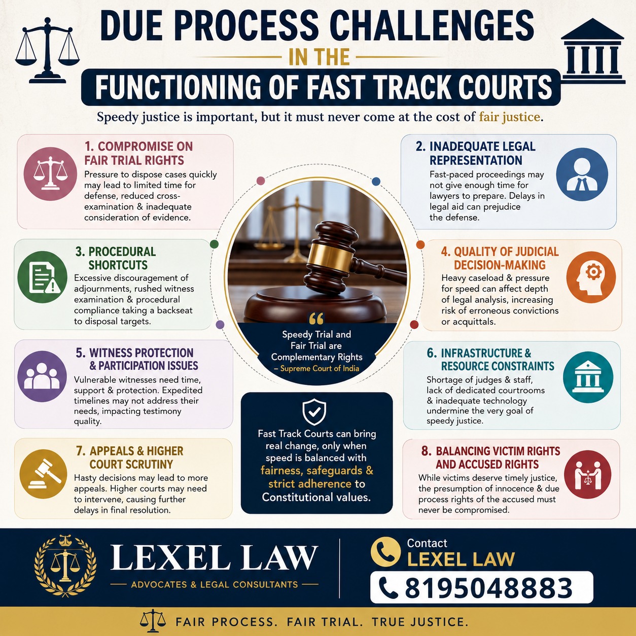 ⚖️ Speedy justice is essential—but justice must also be fair.

Fast Track Courts were created to reduce delays and deliver timely judgments. However, the pursuit of speed should never compromise the fundamental principles of due process, fair trial, effective legal representation, and judicial scrutiny.

A fair justice system balances efficiency with constitutional safeguards. Every accused has rights, every victim deserves justice, and every case deserves proper consideration.

Understanding these challenges helps citizens appreciate why justice is not just about quick decisions—it's about correct and lawful decisions.

📞 Lexel Law
Advocates & Legal Consultants
📲 8195048883

#KnowYourRights #FastTrackCourts #DueProcess #FairTrial #IndianLaw #LegalAwareness #ConstitutionOfIndia #CriminalLaw #JusticeSystem #LegalEducation #CourtProcedure #RuleOfLaw #Article21 #LegalRights #AdvocateLife #LawStudents #IndianJudiciary #LegalUpdates #JusticeForAll #LexelLaw