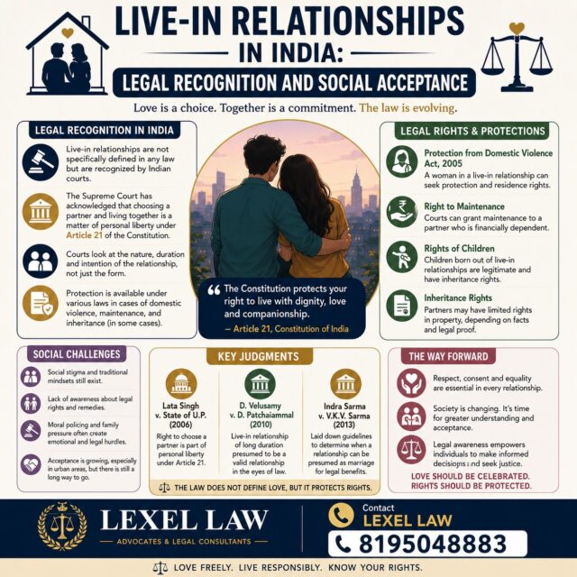 Live-in relationships in India are no longer just a social reality—they have also received significant legal recognition through judicial decisions.

While Indian law does not specifically define live-in relationships, courts have repeatedly upheld the right of consenting adults to live together under Article 21 of the Constitution, recognizing personal liberty, dignity, and freedom of choice.

From protection against domestic violence to safeguarding the rights of children born from such relationships, the law continues to evolve alongside changing social norms.

Understanding your rights is the first step toward protecting them.

⚖️ Legal awareness empowers informed choices.
📞 Lexel Law – Advocates & Legal Consultants
📲 8195048883

#LiveInRelationship #KnowYourRights #IndianLaw #LegalAwareness #ConstitutionOfIndia #Article21 #LegalRights #SupremeCourtIndia #WomenRights #DomesticViolenceAct #RelationshipRights #FamilyLaw #LegalEducation #LawFacts #JusticeForAll #LawyerLife #Advocate #IndianJudiciary #LegalUpdates #LexelLaw