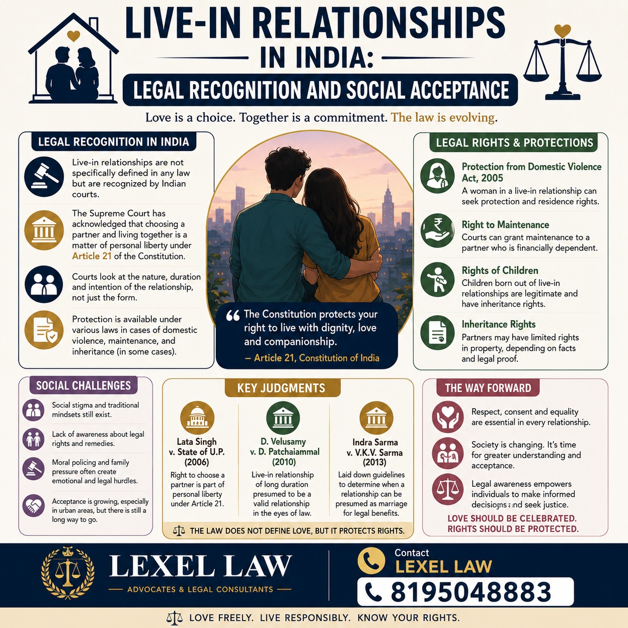 Live-in relationships in India are no longer just a social reality—they have also received significant legal recognition through judicial decisions.

While Indian law does not specifically define live-in relationships, courts have repeatedly upheld the right of consenting adults to live together under Article 21 of the Constitution, recognizing personal liberty, dignity, and freedom of choice.

From protection against domestic violence to safeguarding the rights of children born from such relationships, the law continues to evolve alongside changing social norms.

Understanding your rights is the first step toward protecting them.

⚖️ Legal awareness empowers informed choices.
📞 Lexel Law – Advocates & Legal Consultants
📲 8195048883

#LiveInRelationship #KnowYourRights #IndianLaw #LegalAwareness #ConstitutionOfIndia #Article21 #LegalRights #SupremeCourtIndia #WomenRights #DomesticViolenceAct #RelationshipRights #FamilyLaw #LegalEducation #LawFacts #JusticeForAll #LawyerLife #Advocate #IndianJudiciary #LegalUpdates #LexelLaw